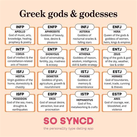 mbti greek gods